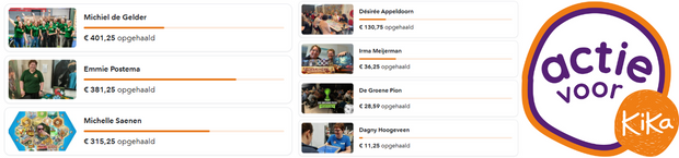 Deine Unteraktionen!